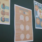affiches au cabinet de kiné